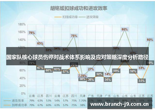 国家队核心球员伤停对战术体系影响及应对策略深度分析路径 国家队核心球员伤停对战术体系影响及应对策略深度分析路径
